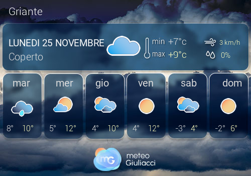 Previsioni Meteo Griante