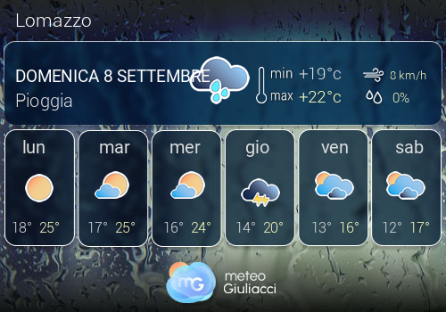 Previsioni Meteo Lomazzo