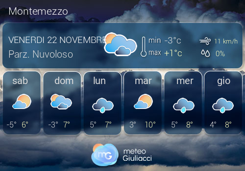 Previsioni Meteo Montemezzo