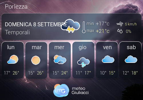 Previsioni Meteo Porlezza