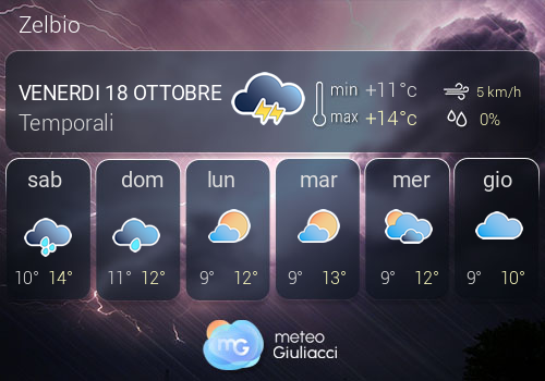 Previsioni Meteo Zelbio