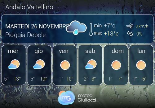 Previsioni Meteo Andalo Valtellino