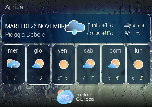 Previsioni Meteo Aprica