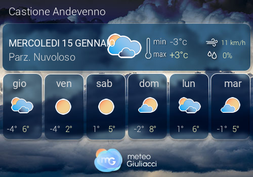 Previsioni Meteo Castione Andevenno