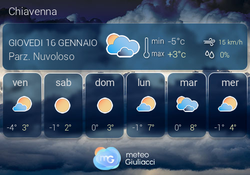 Previsioni Meteo Chiavenna