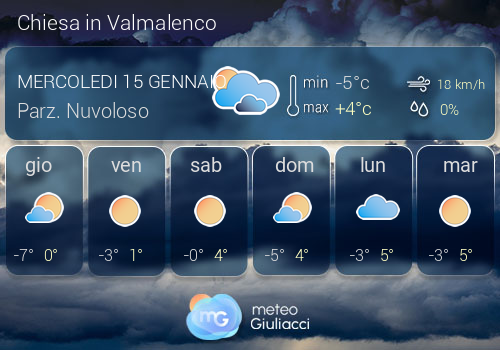 Previsioni Meteo Chiesa in Valmalenco