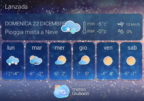 Previsioni Meteo Lanzada