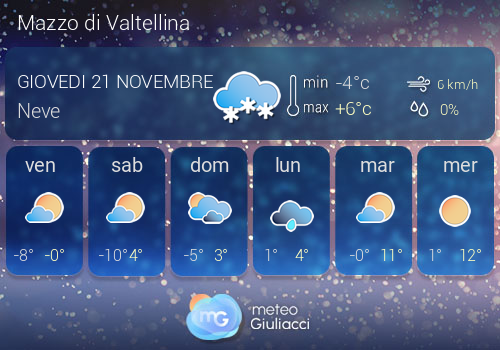 Previsioni Meteo Mazzo di Valtellina