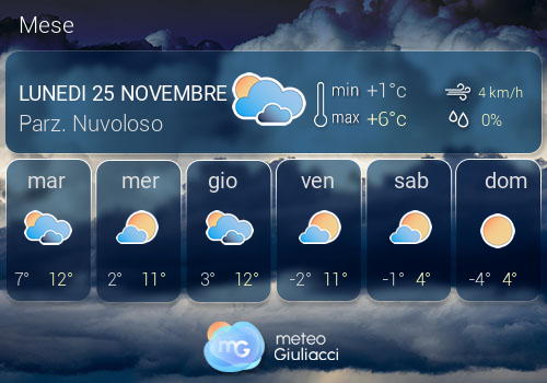 Previsioni Meteo Mese