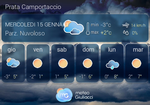 Previsioni Meteo Prata Camportaccio