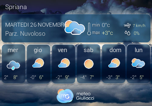 Previsioni Meteo Spriana