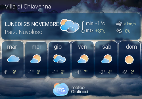 Previsioni Meteo Villa di Chiavenna