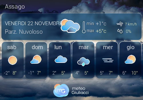 Previsioni Meteo Assago