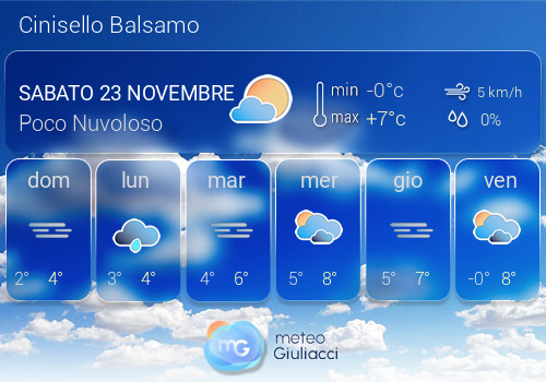 Previsioni Meteo Cinisello Balsamo