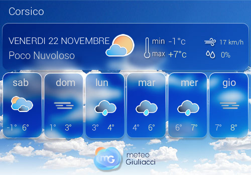 Previsioni Meteo Corsico