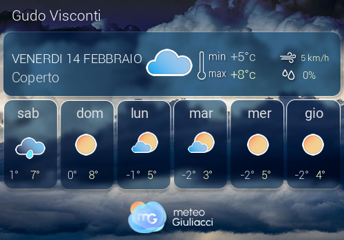 Previsioni Meteo Gudo Visconti