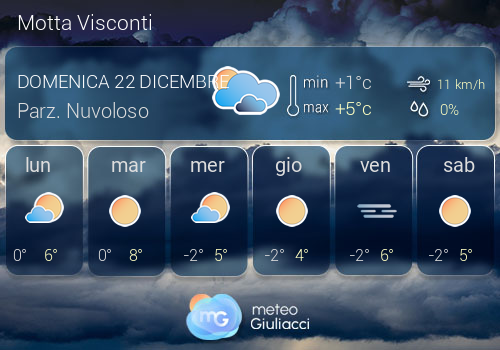 Previsioni Meteo Motta Visconti