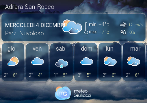 Previsioni Meteo Adrara San Rocco