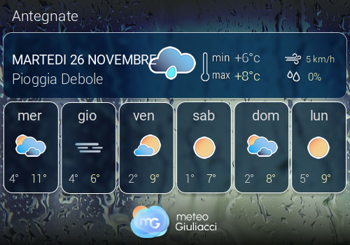 Previsioni Meteo Antegnate