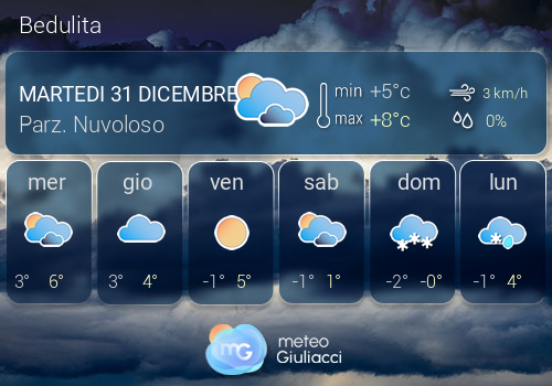 Previsioni Meteo Bedulita