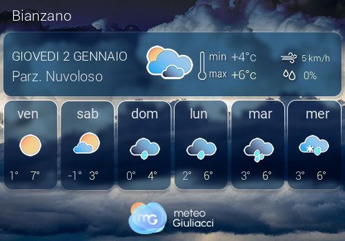 Previsioni Meteo Bianzano