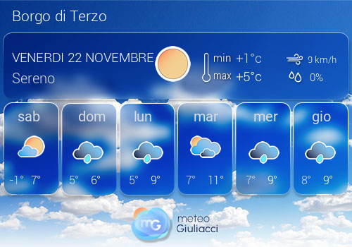 Previsioni Meteo Borgo di Terzo