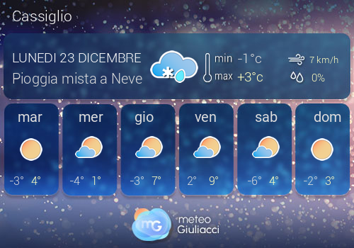 Previsioni Meteo Cassiglio