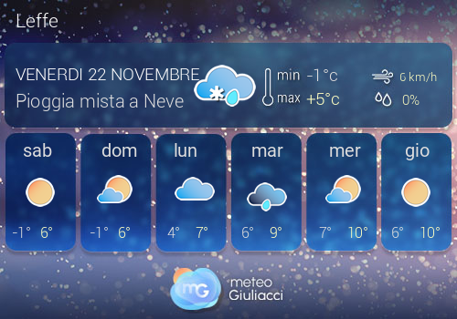 Previsioni Meteo Leffe