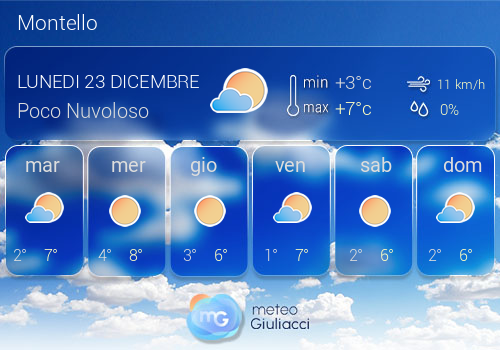 Previsioni Meteo Montello