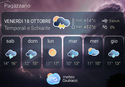 Previsioni Meteo Pagazzano