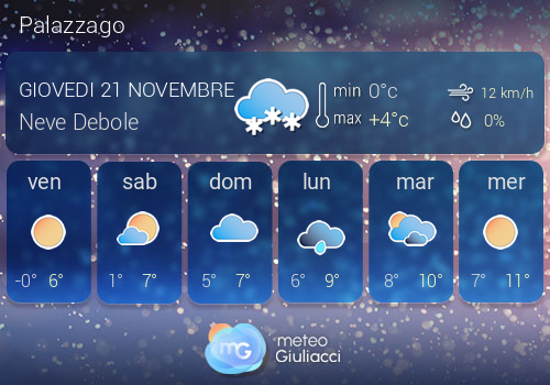 Previsioni Meteo Palazzago