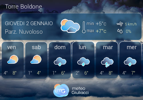 Previsioni Meteo Torre Boldone