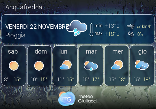 Previsioni Meteo Acquafredda