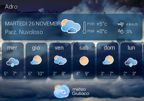 Previsioni Meteo Adro