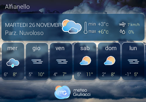 Previsioni Meteo Alfianello