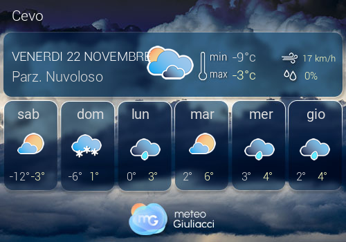 Previsioni Meteo Cevo