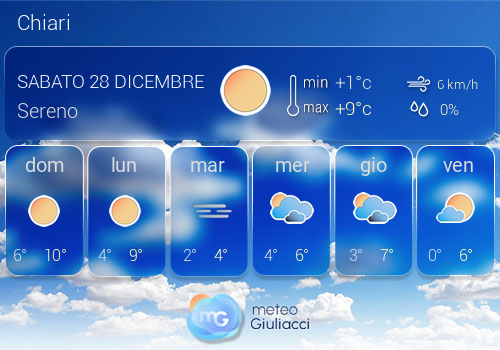 Previsioni Meteo Chiari