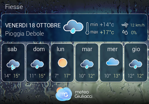 Previsioni Meteo Fiesse