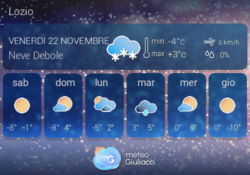 Previsioni Meteo Lozio