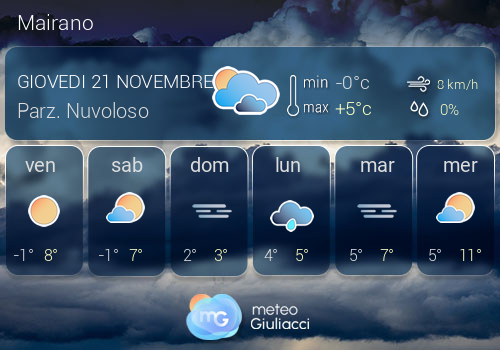 Previsioni Meteo Mairano