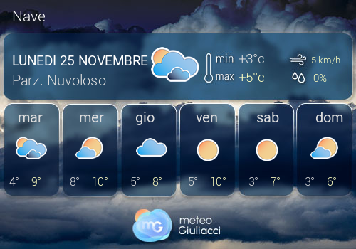 Previsioni Meteo Nave