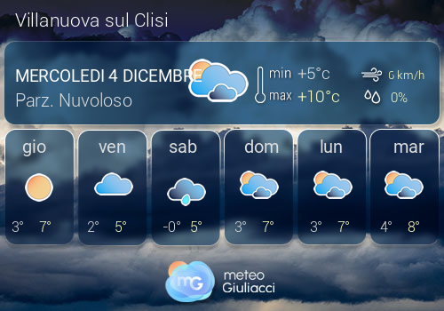 Previsioni Meteo Villanuova sul Clisi