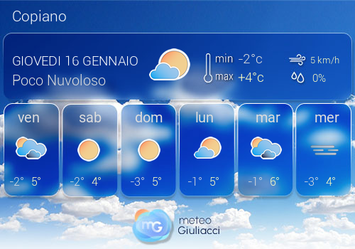 Previsioni Meteo Copiano