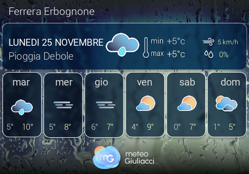 Previsioni Meteo Ferrera Erbognone