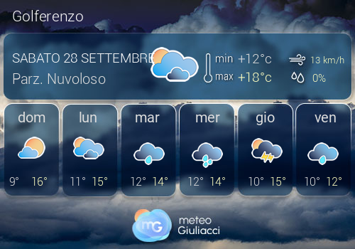 Previsioni Meteo Golferenzo