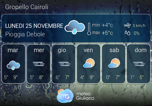 Previsioni Meteo Gropello Cairoli