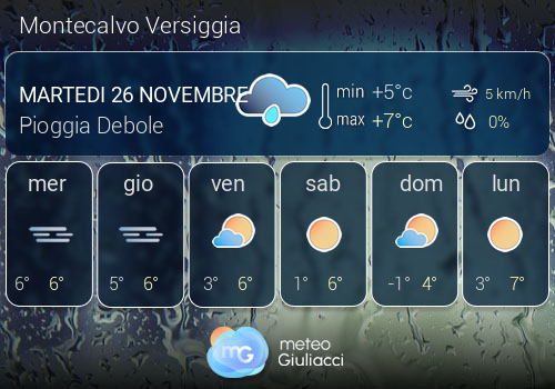 Previsioni Meteo Montecalvo Versiggia