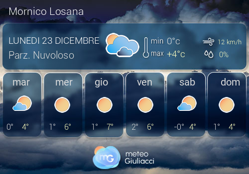 Previsioni Meteo Mornico Losana