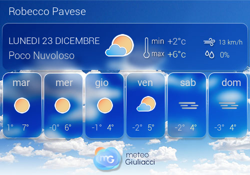 Previsioni Meteo Robecco Pavese