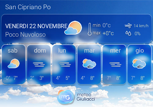 Previsioni Meteo San Cipriano Po